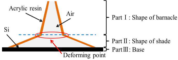 作製した構造の断面構造図